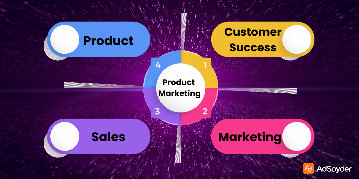 Fundamentals of product marketing management