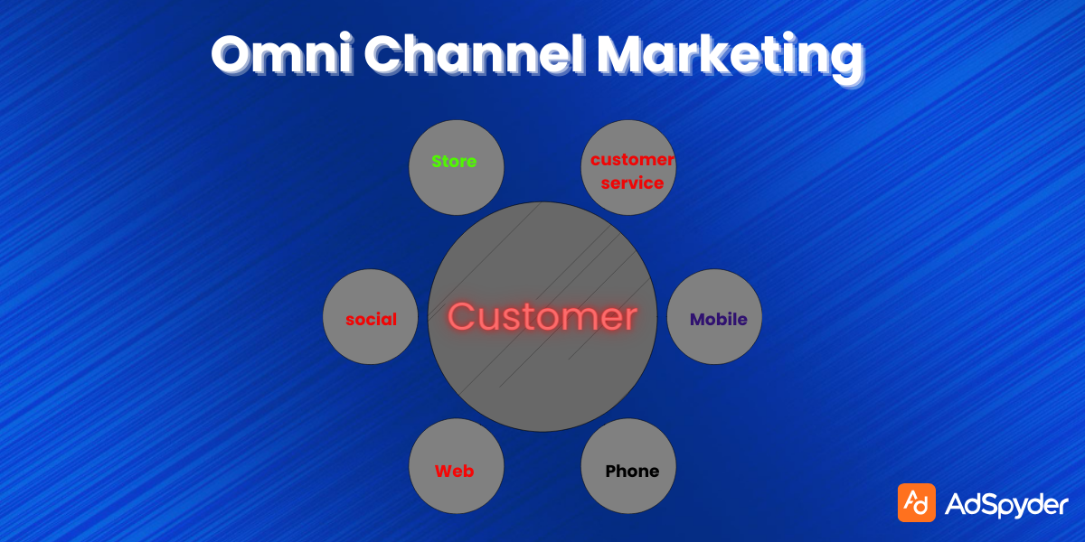 Understanding the Omni-Channel Marketing Landscape