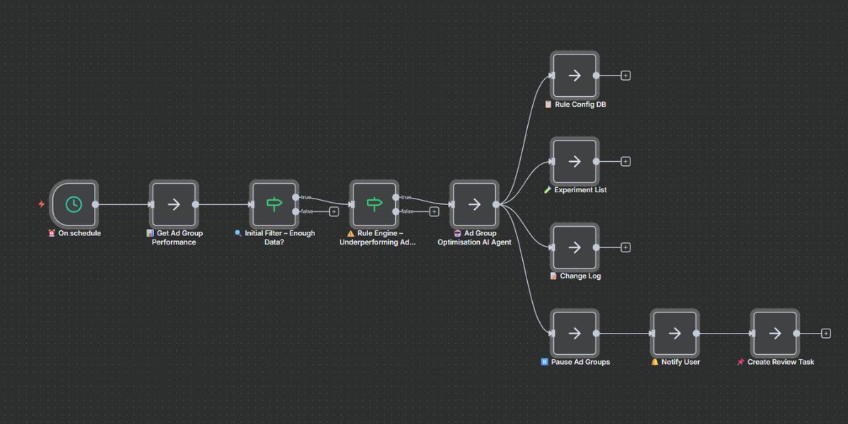 How it works illustration