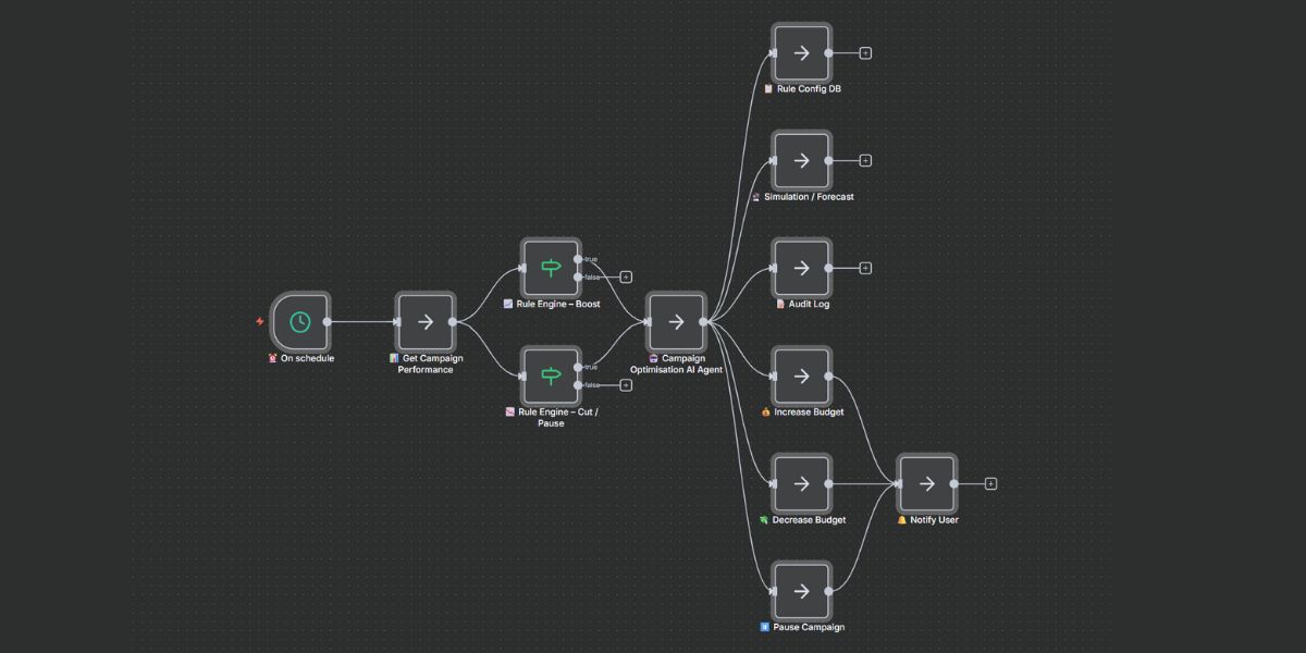 How it works illustration