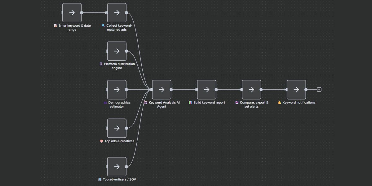 How it works illustration