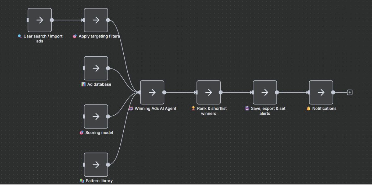 How it works illustration