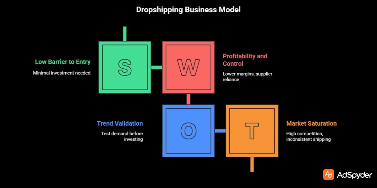 Pros & Cons of Dropshipping — A Balanced View