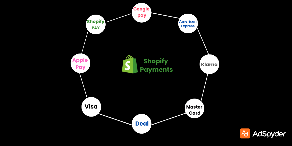 shopify payments for dropshipping