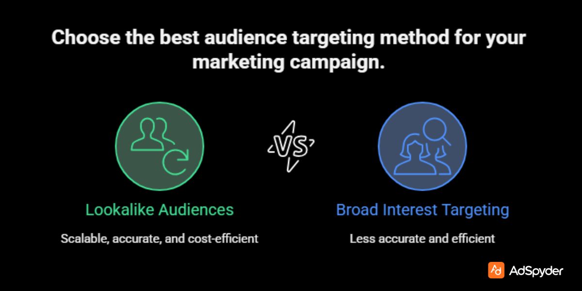 Why Lookalike Audiences Are Effective