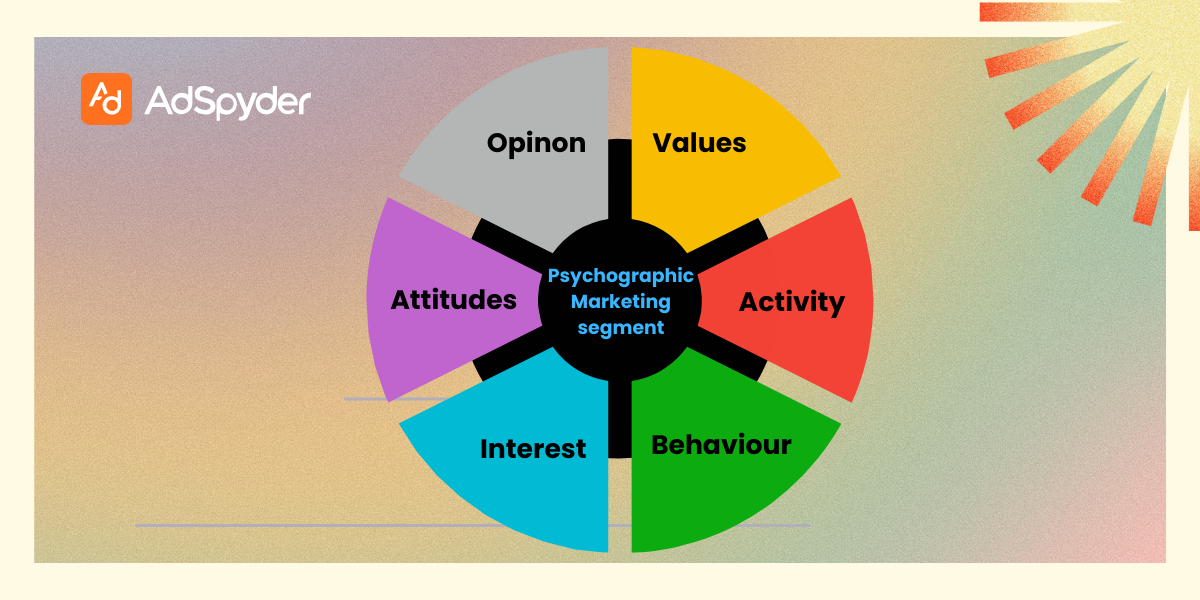 psychographic Marketing segment