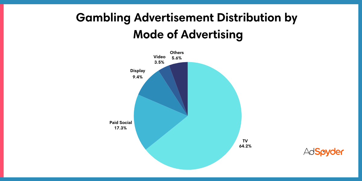 Innovative Digital Marketing Techniques in Online Gambling