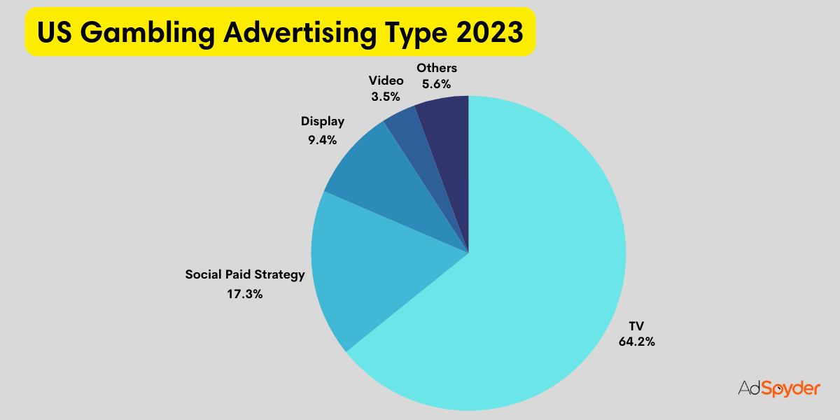 The Surge of Mobile Betting and its Adverse Impact on Advertising