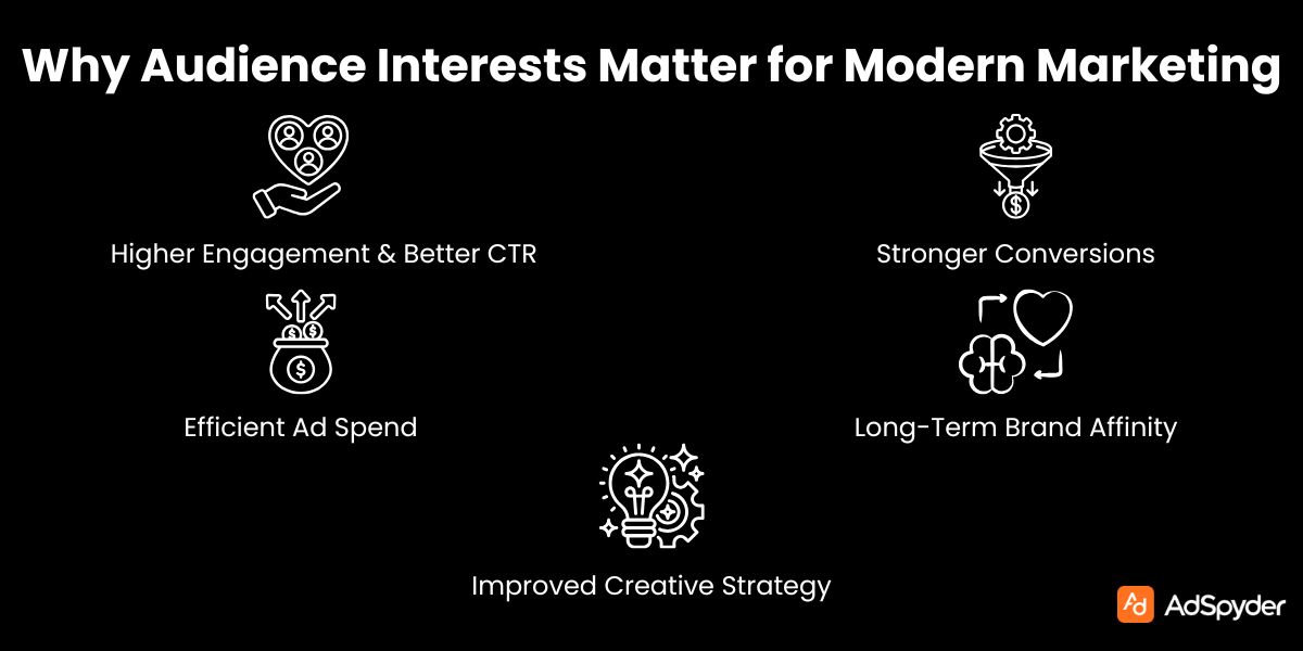 Why Audience Interests Matter for Modern Marketing