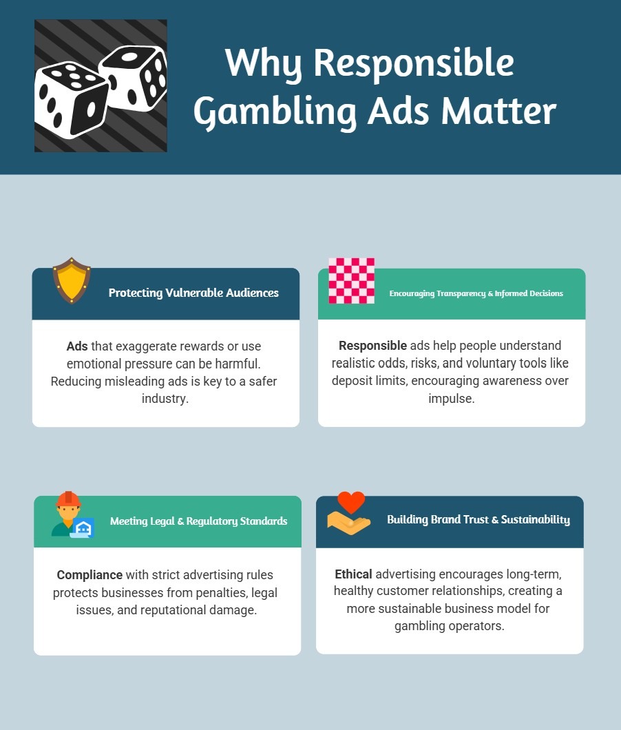 Why Responsible Gaming Ads Matter