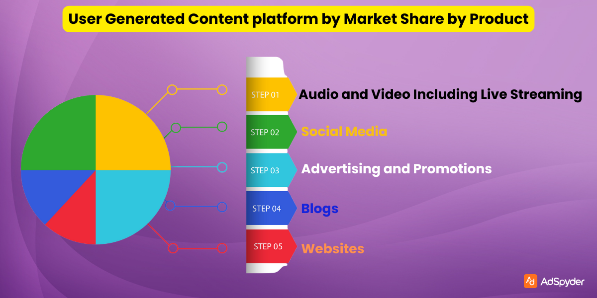 User-Generated Content (UGC) in Gambling Advertising