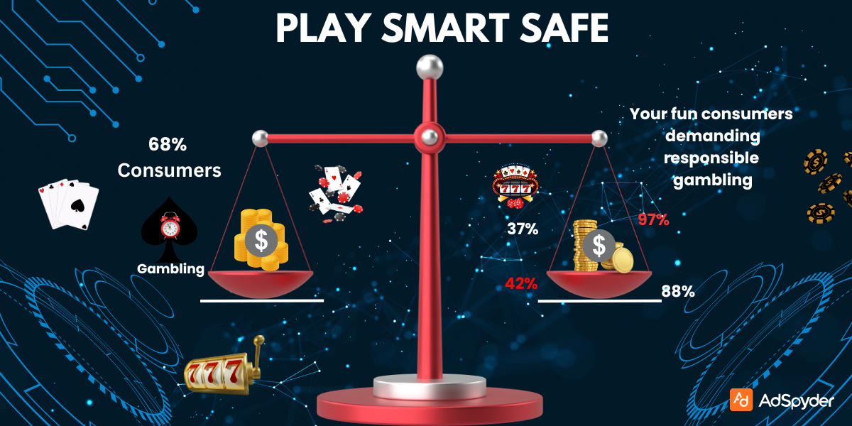 Responsible Gambling Taglines and Disclaimers