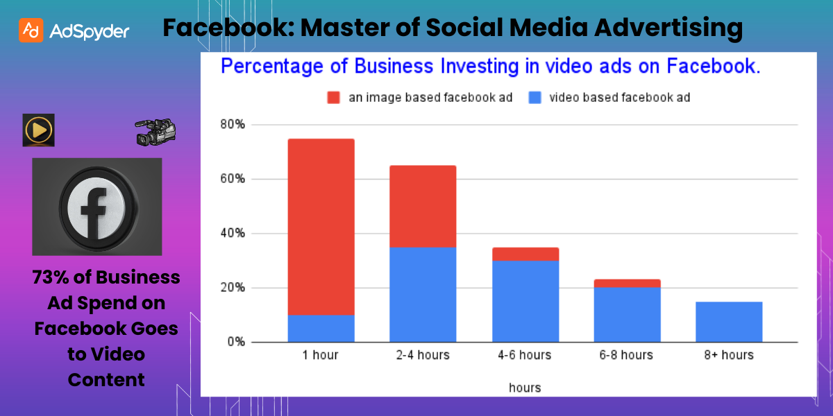 Role of Facebook and Google in Digital Marketing 
