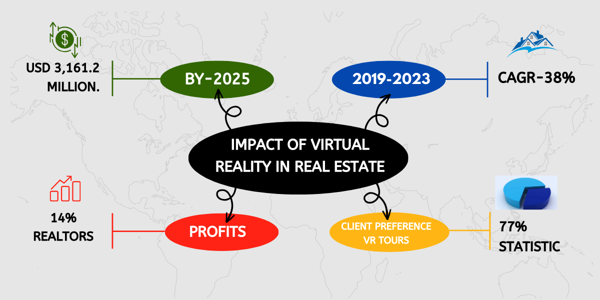 The Rise of Virtual and Augmented Reality
