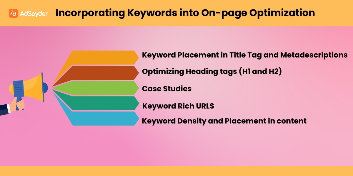 keyword optimization