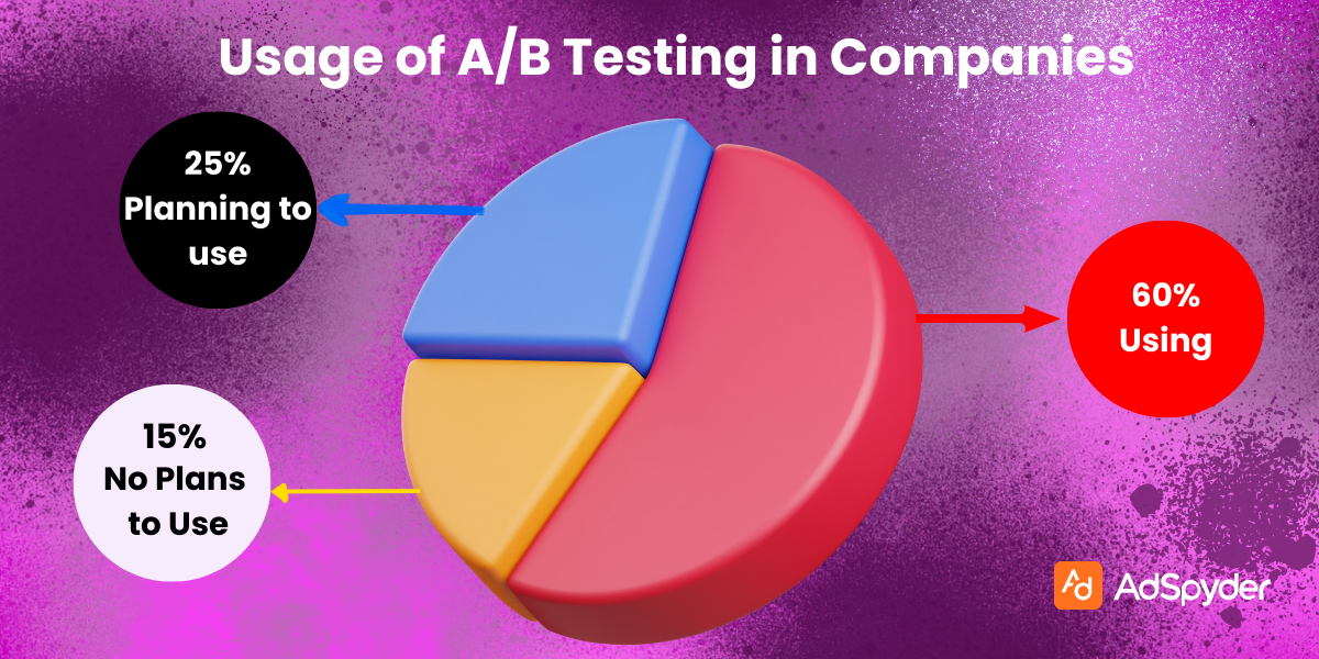a/b testing