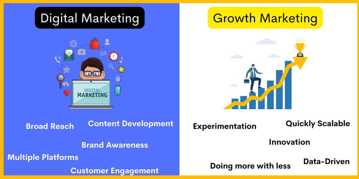 Digital Growth Marketing: Leveraging Online Platforms