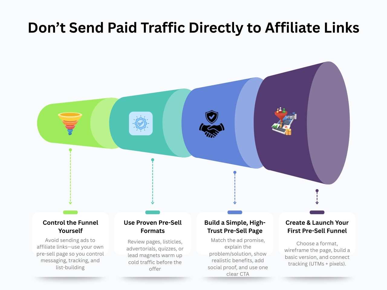 Build Dedicated Pre-Sell Funnels
