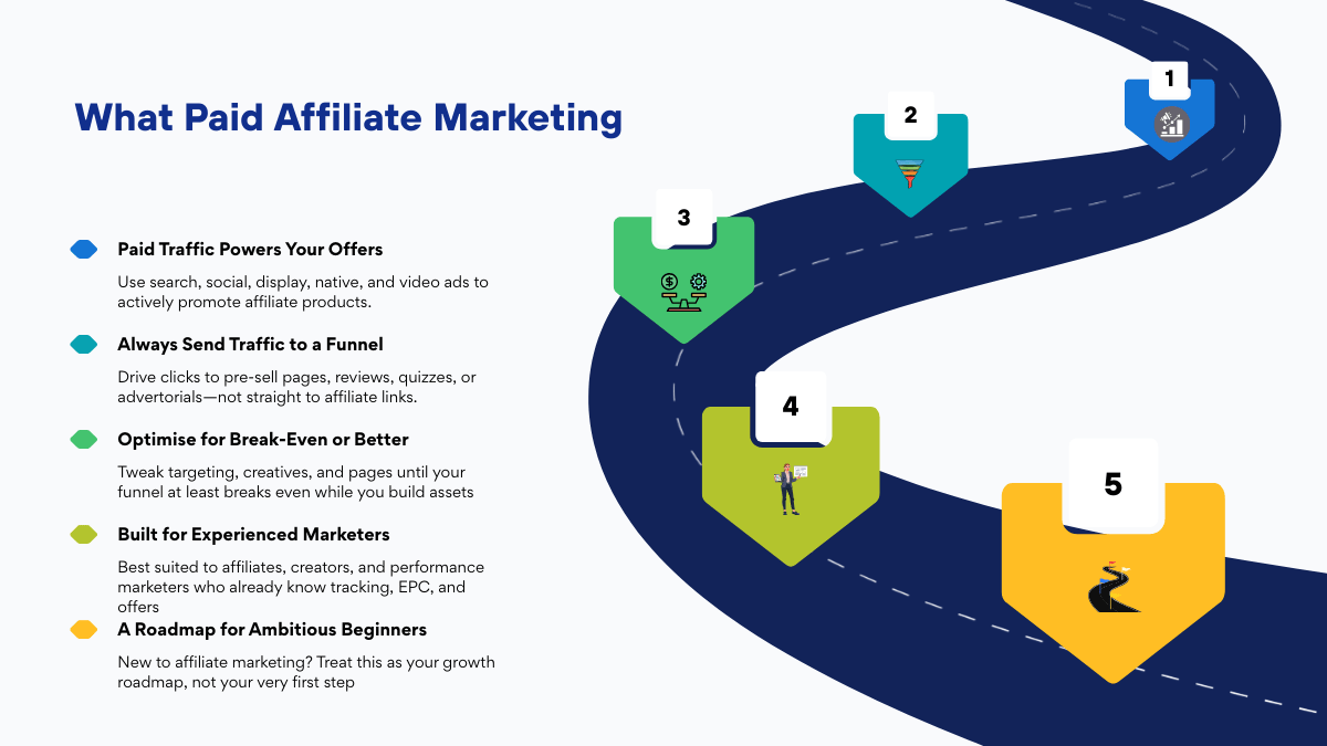 What Is Paid Affiliate Marketing