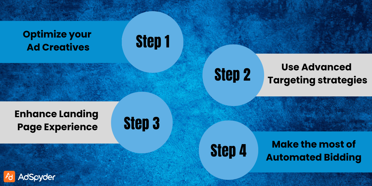 Conversion Rate Optimization for Google Ads