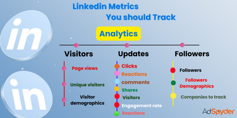 LinkedIn Ads Metrics Mastery: 8 Essential Tips for Success
