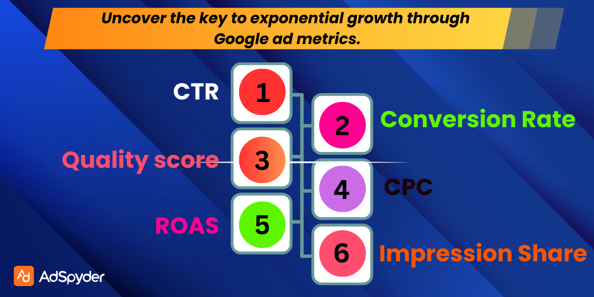 Understanding Google Ad Metrics: An Overview