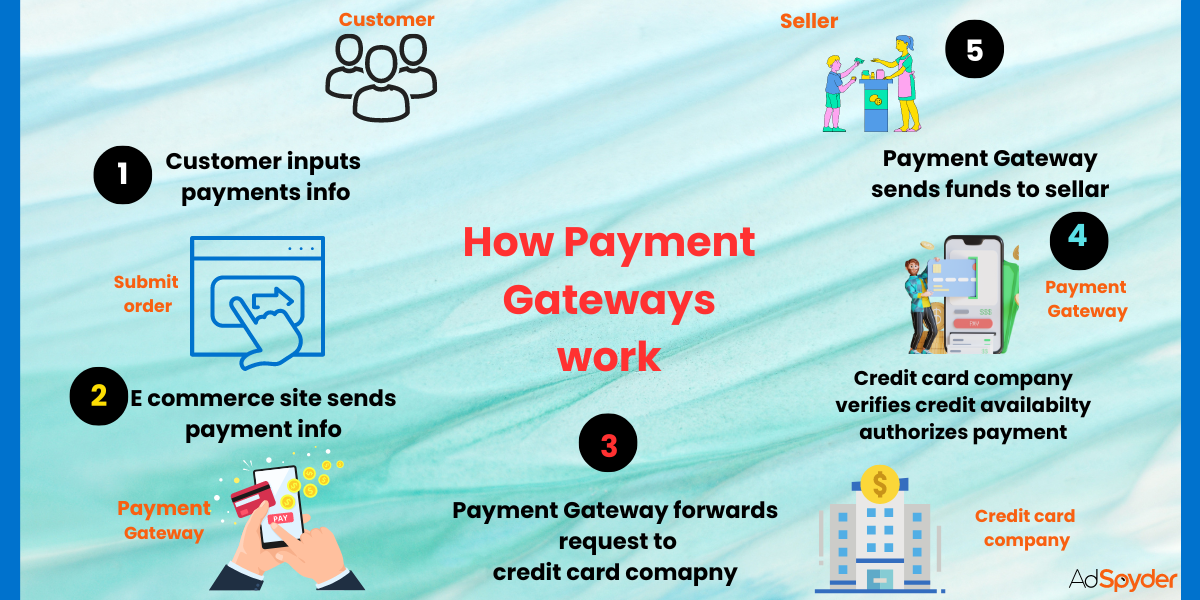 how payment gateways work