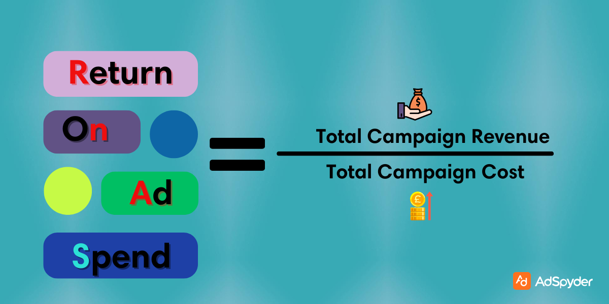 ROAS measuring profitability