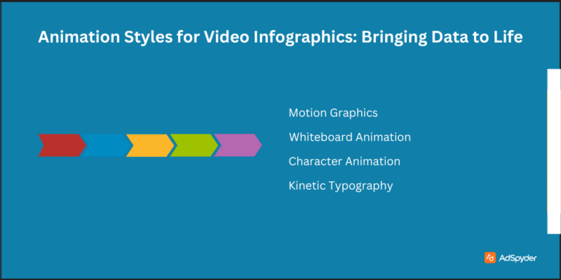 Video Infographics | Elevate Your Data Presentation with Animation