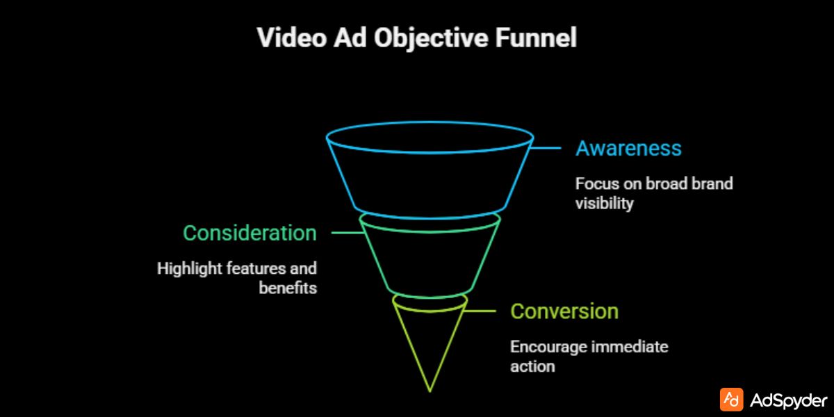 Define a Clear Objective Creating Effective Video Ads