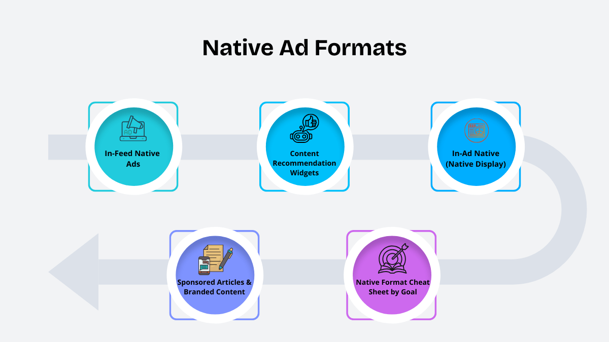 Native Ad Formats You Should Know