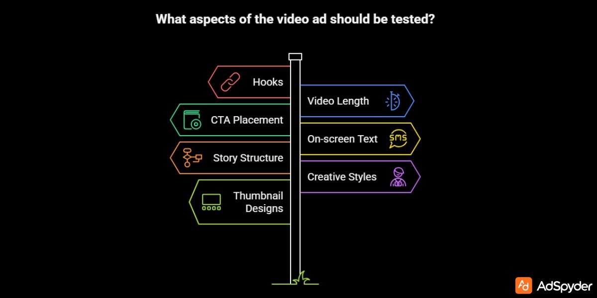 Test Multiple Versions of Your Video Ad: Creating Effective Video Ads