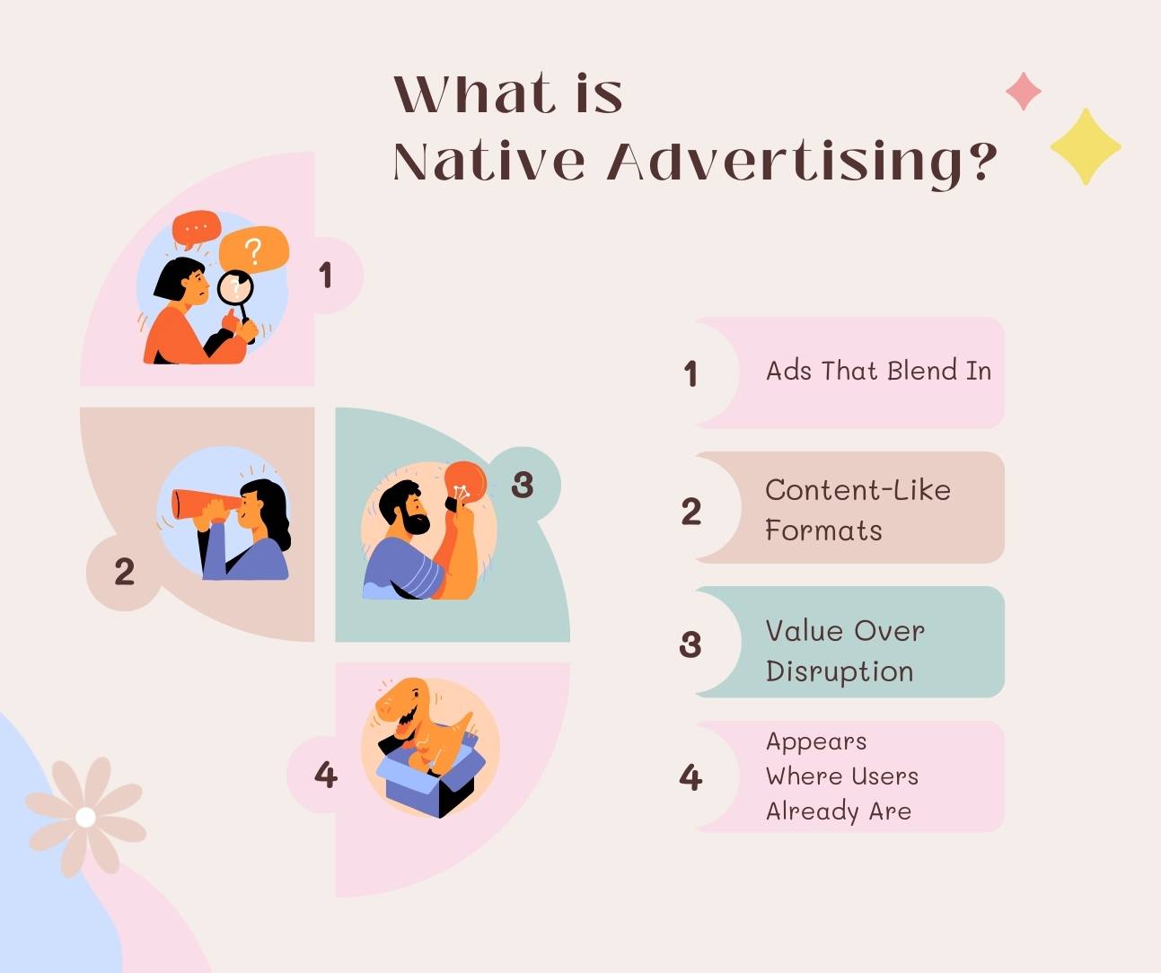 What Is Native Advertising