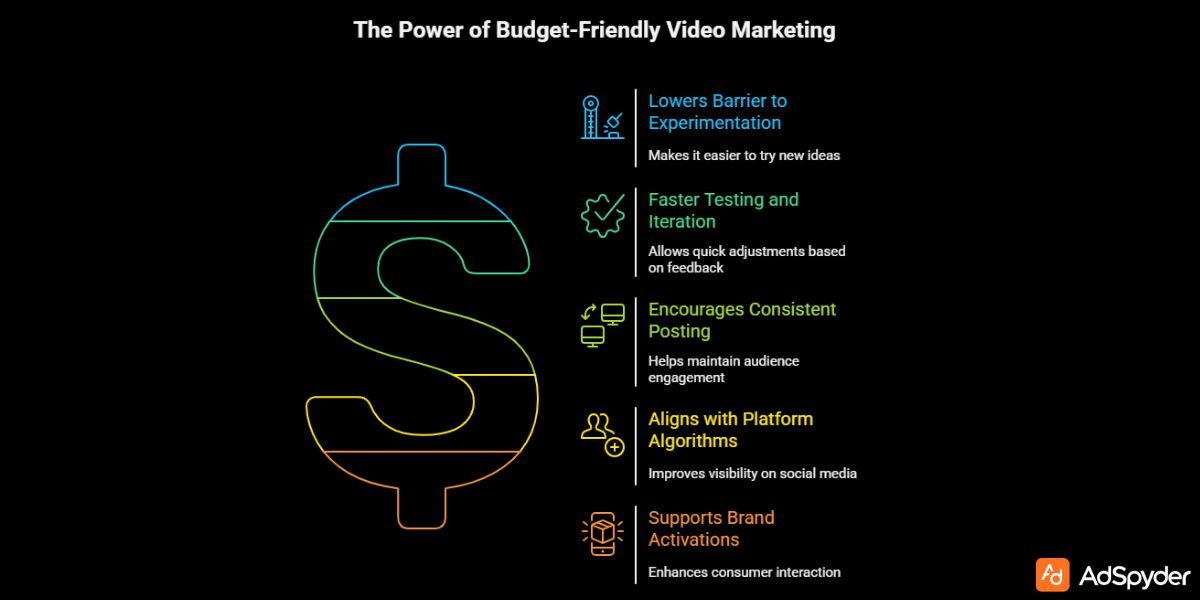 Why Budget-Friendly Video Marketing Works