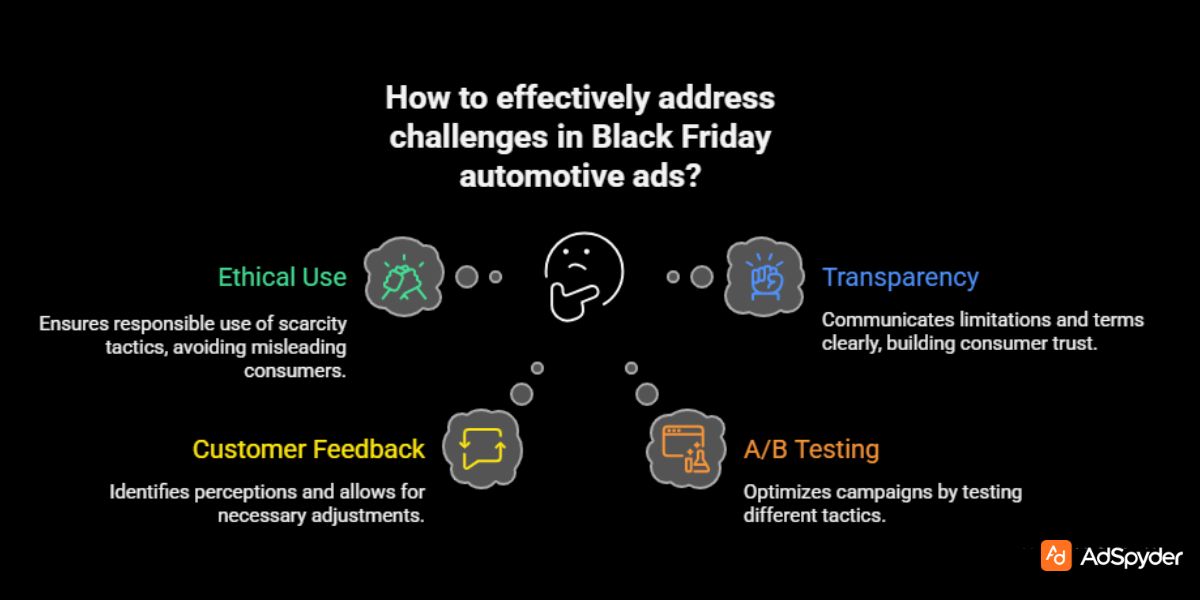 Addressing Challenges in Automotive Ads for Black Friday