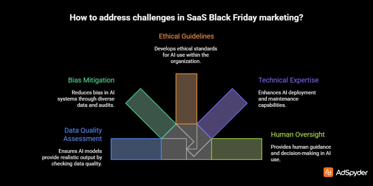 Challenges and Considerations in SaaS Black Friday Marketing