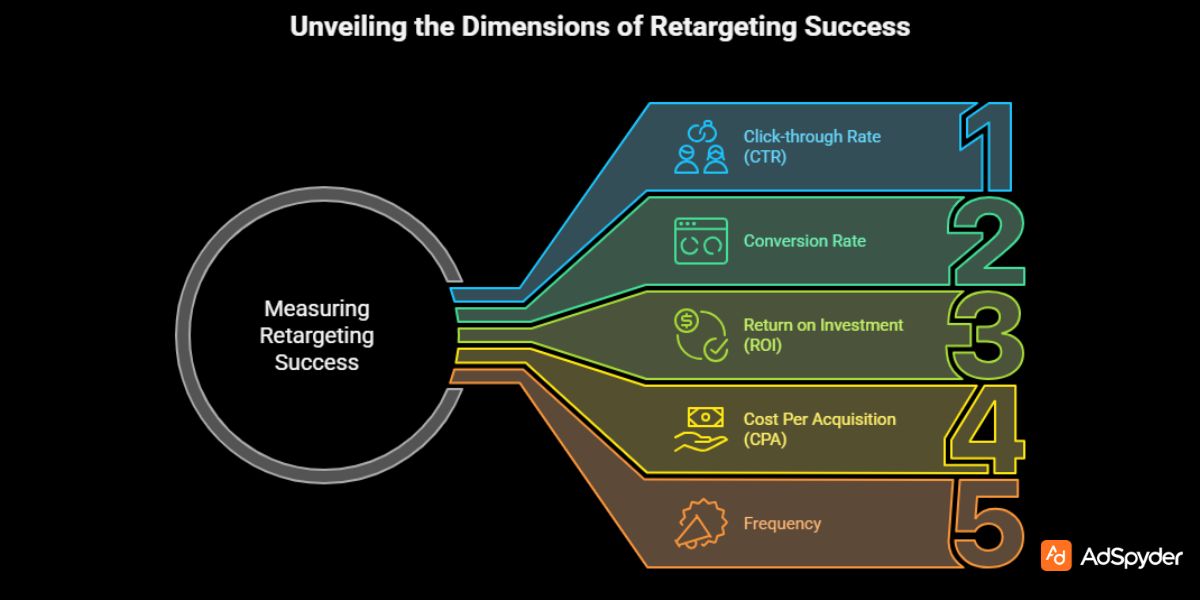 Measuring the Success of Black Friday Retargeting Ads