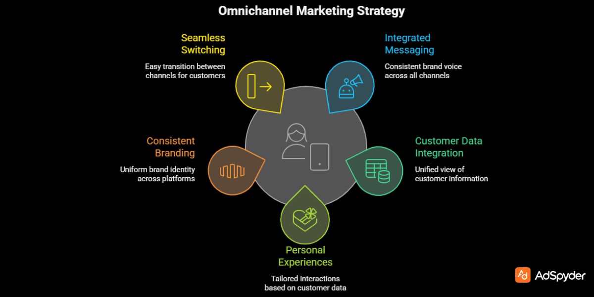 Omnichannel Marketing in Electronics Black Friday Sale