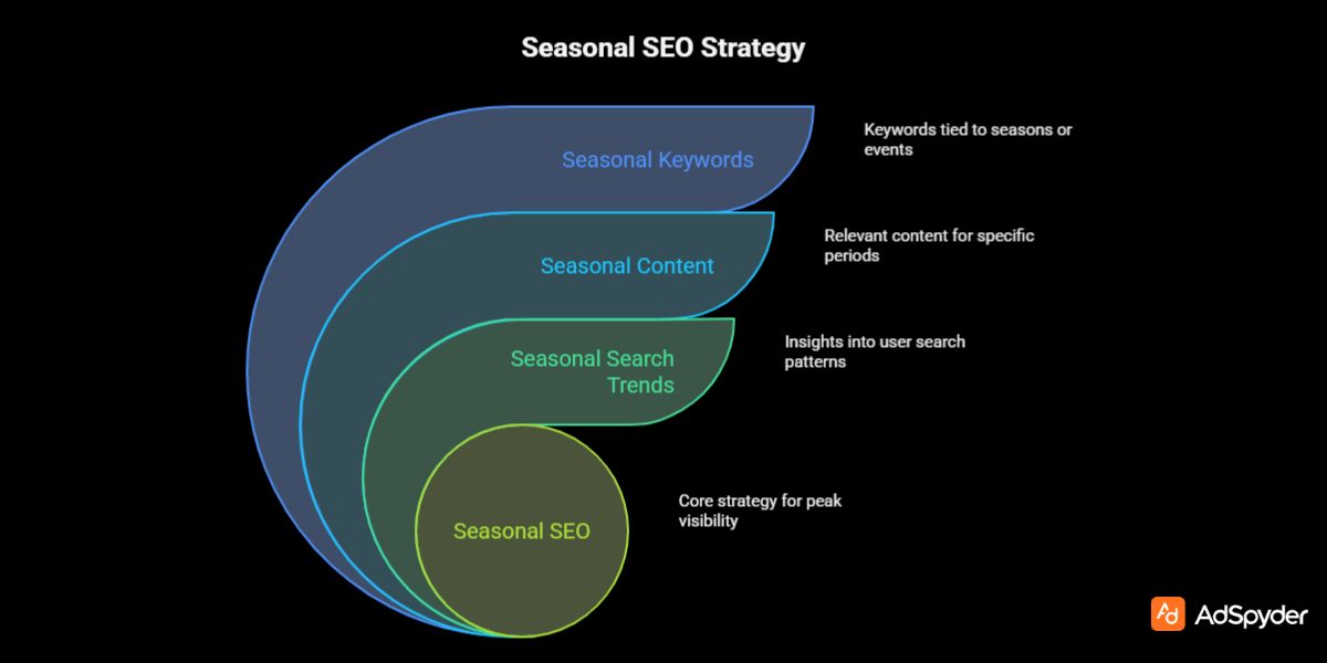 Understanding Seasonal SEO in Black Friday Marketing