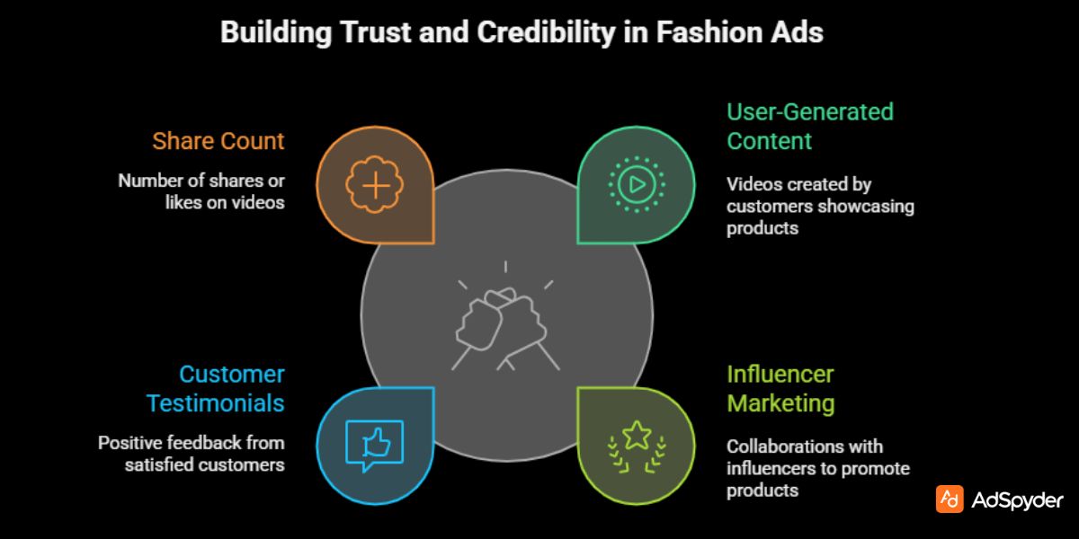 Video Ads and Social Proof for Black Friday Fashion Ads