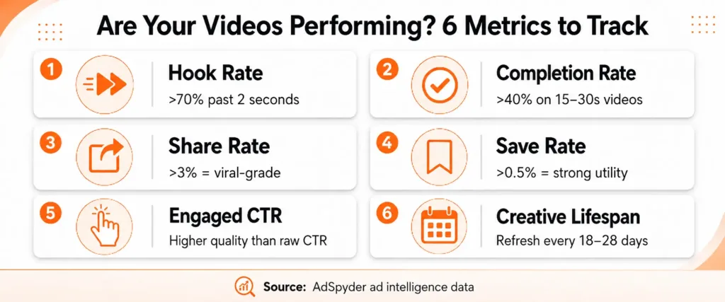 Viral Video Metrics Scorecard