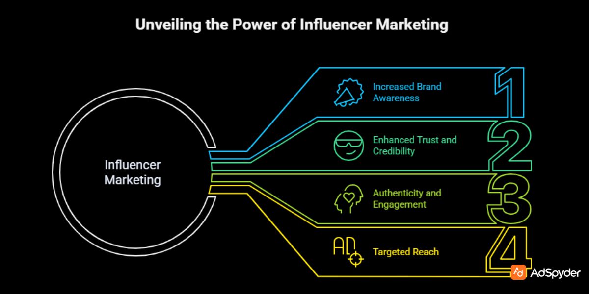 Why It Matters Influencer Marketing for Electronics on Black Friday