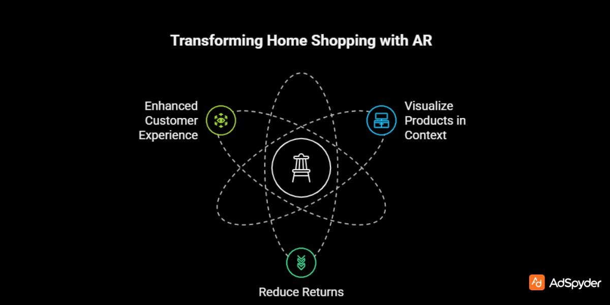 AR in Furniture Shopping for Black Friday