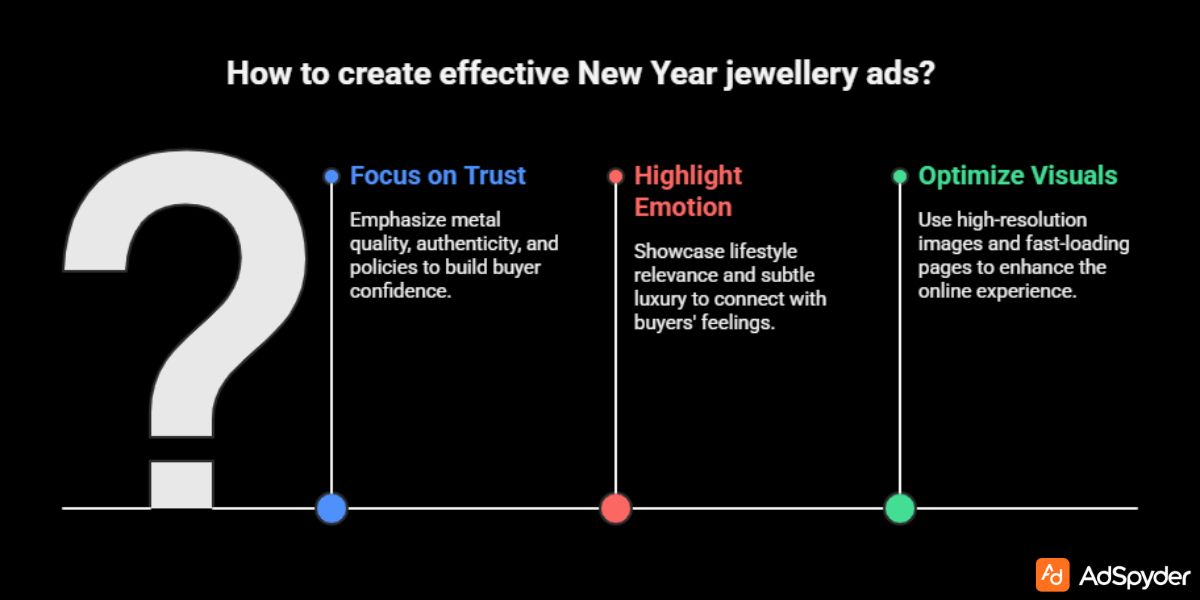 Ad Copy & Landing Page Best Practices for New Year Jewellery Ads
