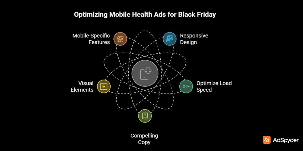 Best Practices for Creating Mobile-Friendly Health Ads for Black Friday