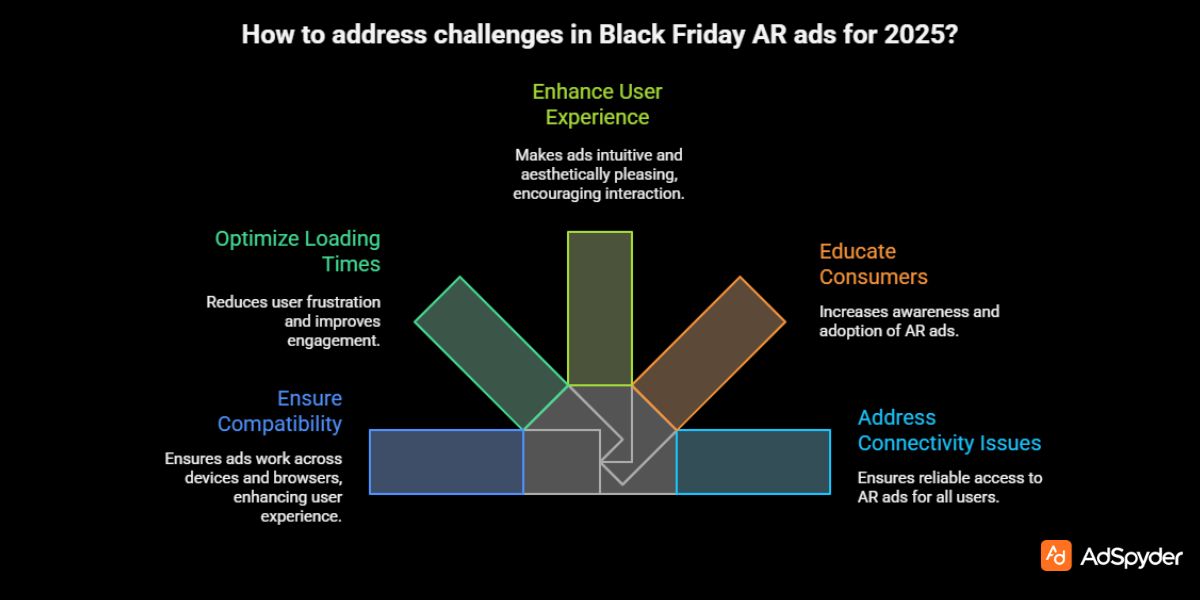 Challenges and Considerations in Black Friday AR Ads 2025