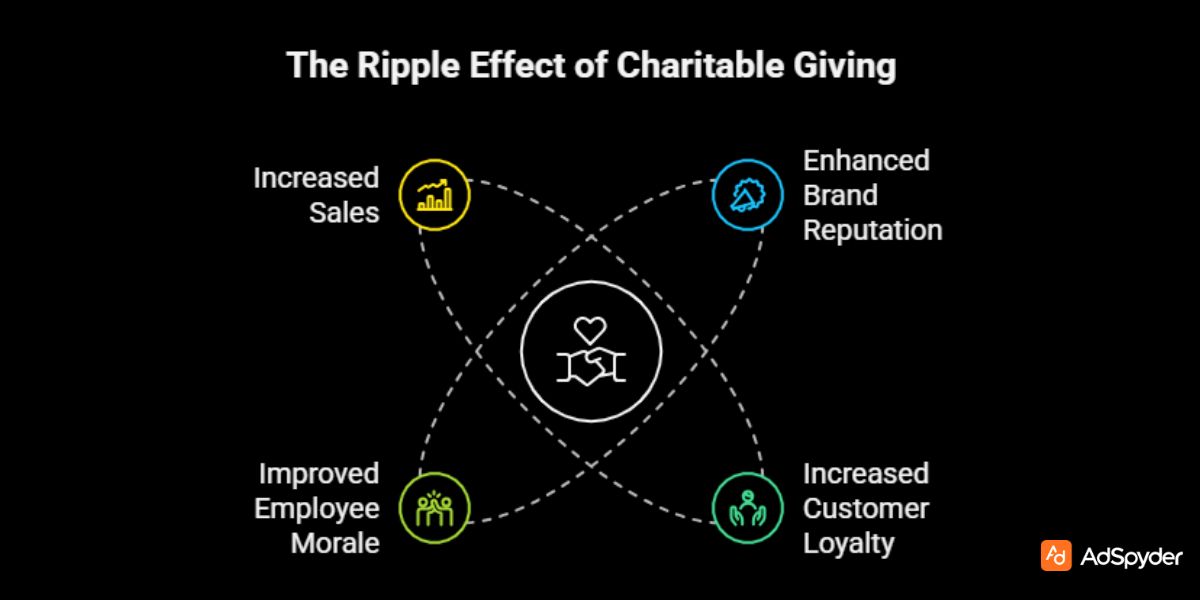 Charitable Giving and Social Responsibility for Blac Friday Fashion Ads