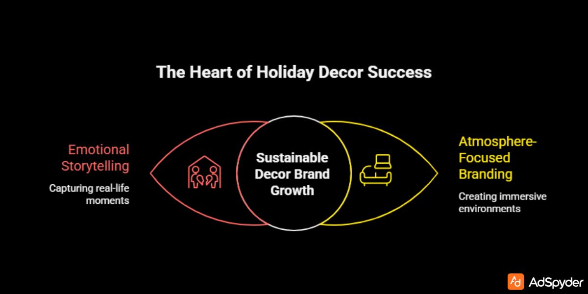 Christmas Home Decor Ads Aren't About Furniture — It’s About Memory Design