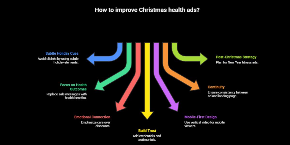 Common Christmas Health Ads Mistakes (and How to Fix Them)