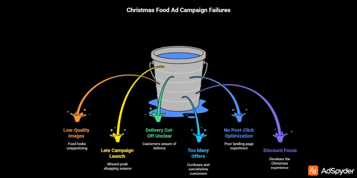 Common Mistakes in Christmas Food Ads